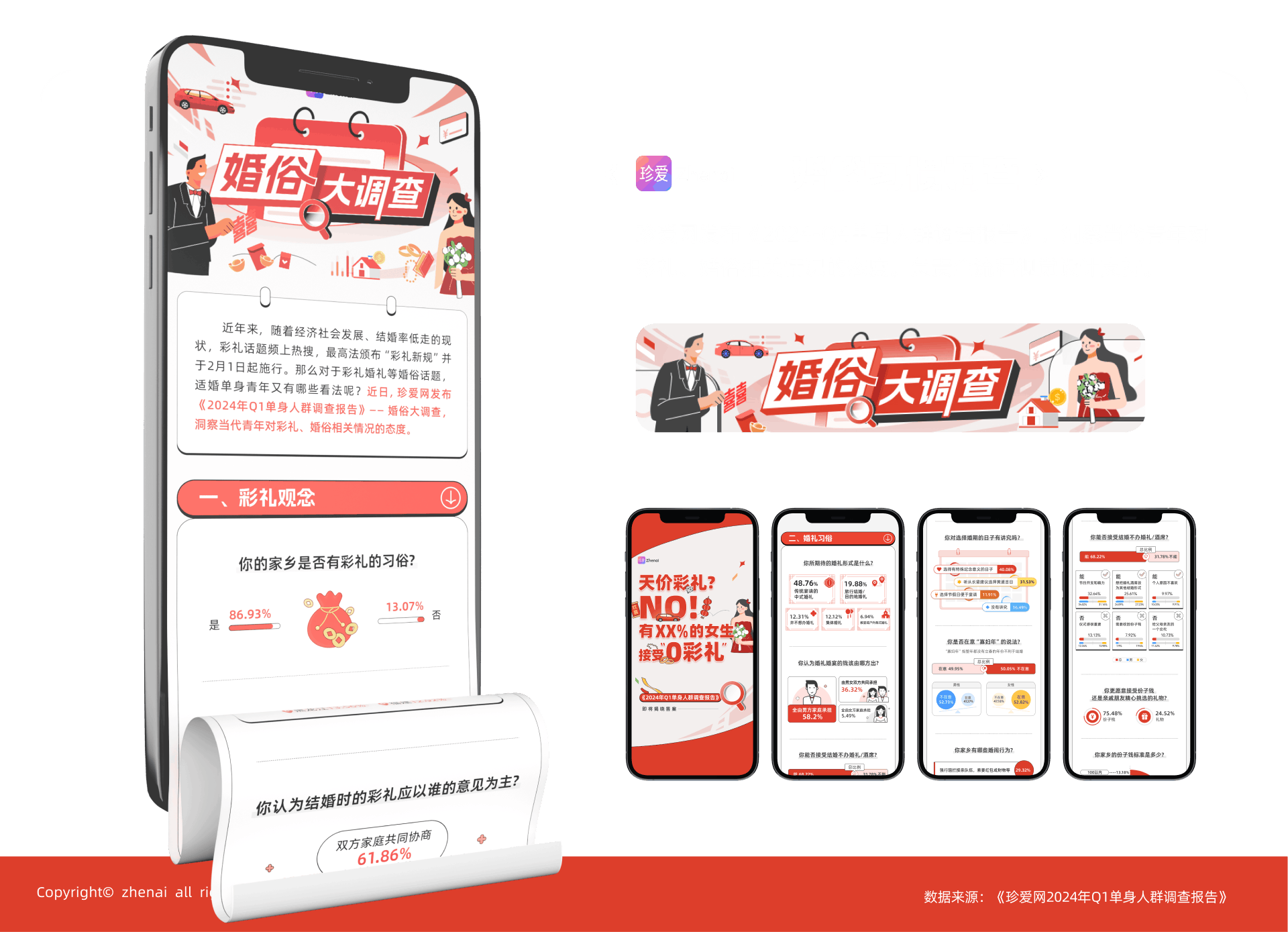 珍爱网婚俗习惯调研展示，包含手机页面与调查数据